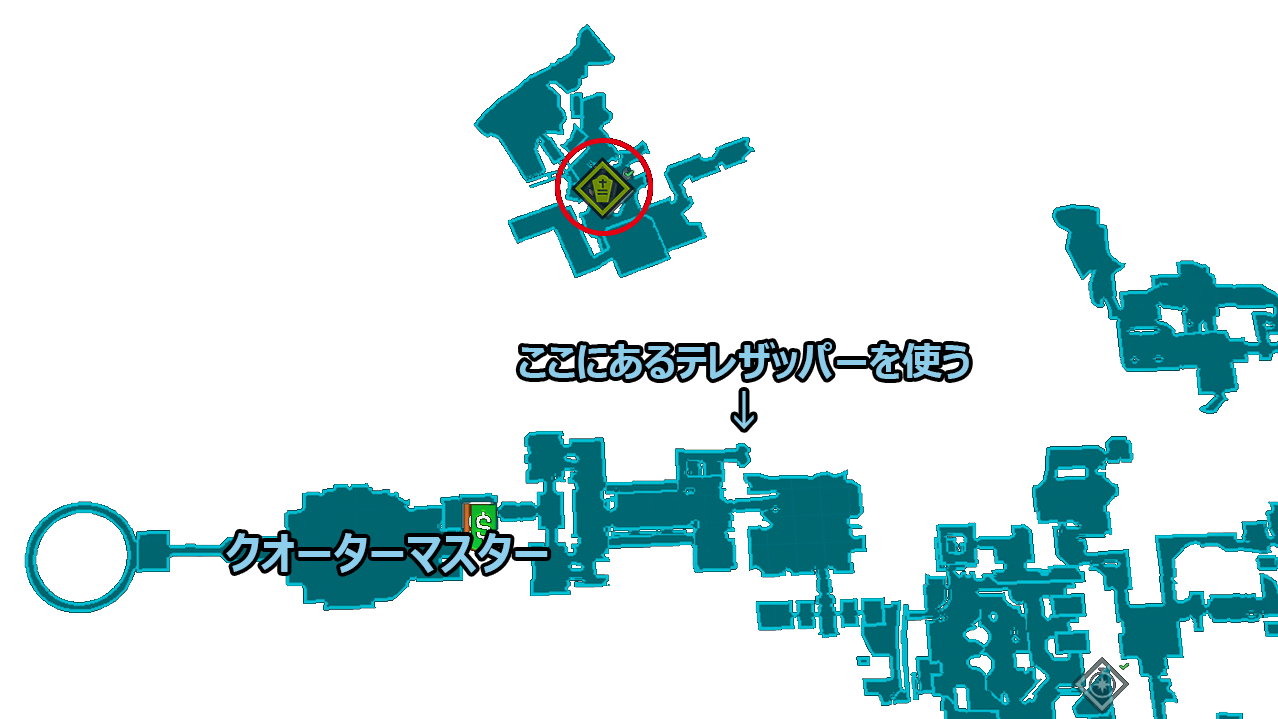 対象の位置