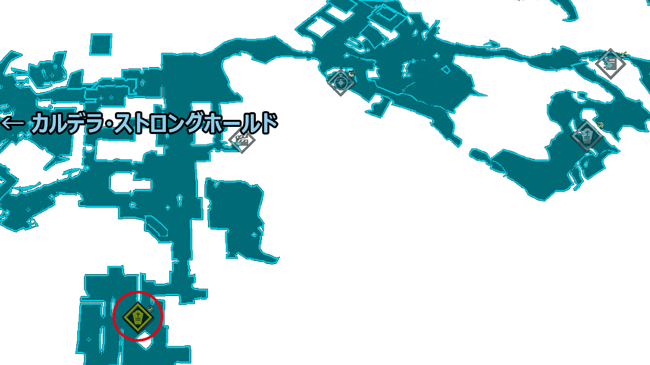 対象の位置