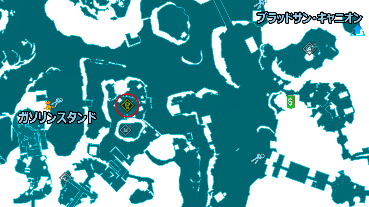 対象の位置