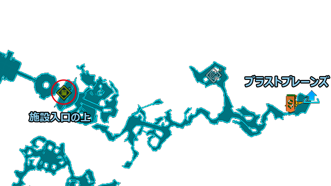 対象の位置