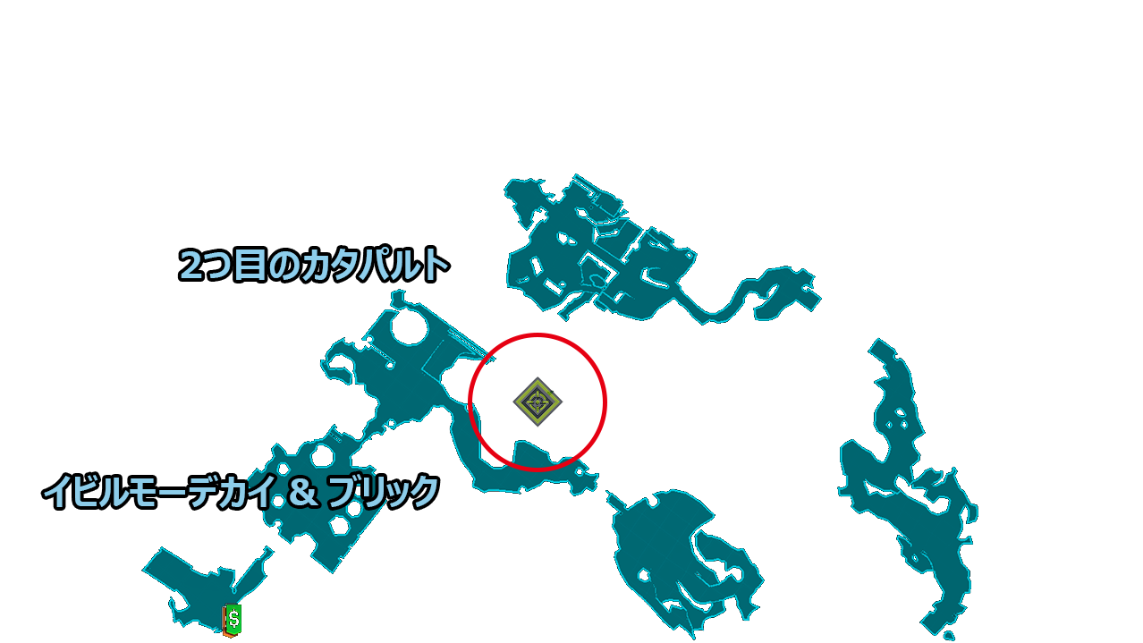 対象の位置