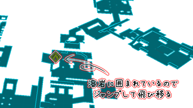 像の位置