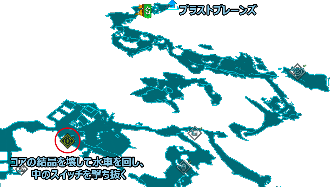 対象の位置