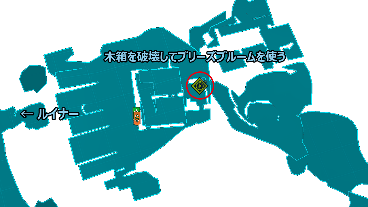 対象の位置