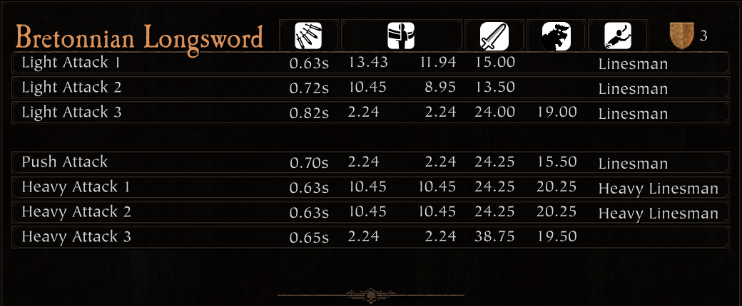 Armory Bretonnian Longsword_result.png Armory Bretonnian Longsword_result.png