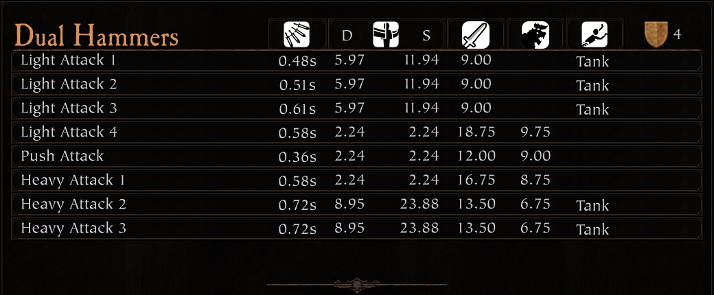 Armory Dual Hammers_result.png Armory Dual Hammers_result.png