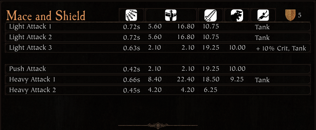 Armory Mace and Shield_result.png Armory Mace and Shield_result.png