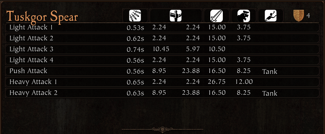 Armory Tuskgor Spear_result_fix.png Armory Tuskgor Spear_result_fix.png